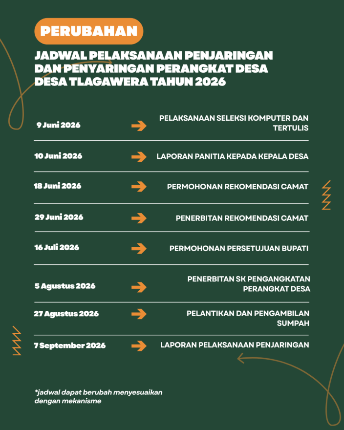 Perubahan Panitia dan Jadwal Penjaringan dan Penyaringan Perangkat Desa Tlagawera Tahun 2026