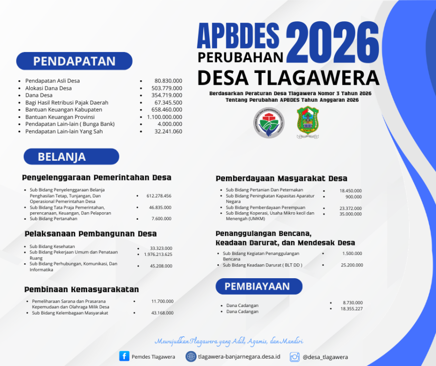 Perubahan APBDes Tahun Anggaran 2026